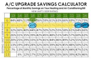 highest seer rated central air conditioner