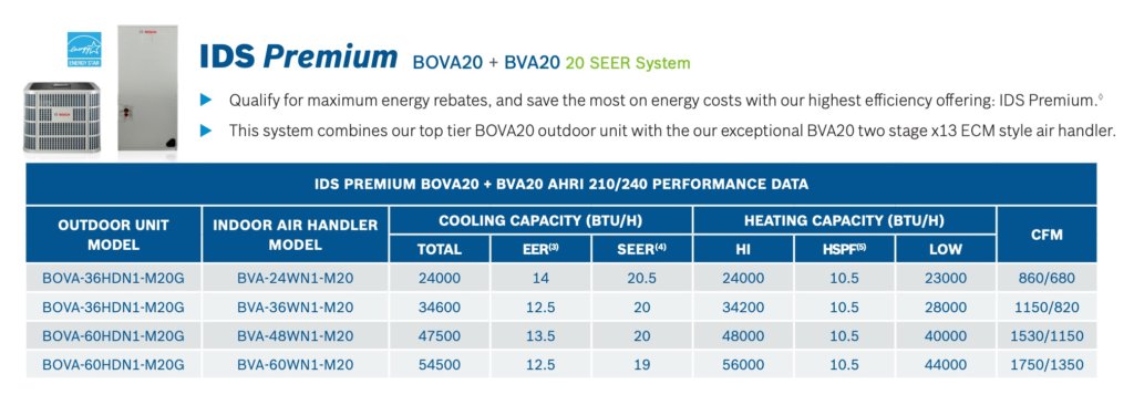 Bosch Air Conditioners 2021 Magic Touch Mechanical