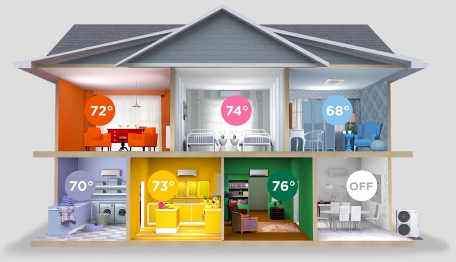 6 zone mini split heat pump