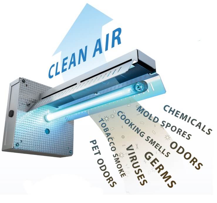 Are UV air purifiers worth it?