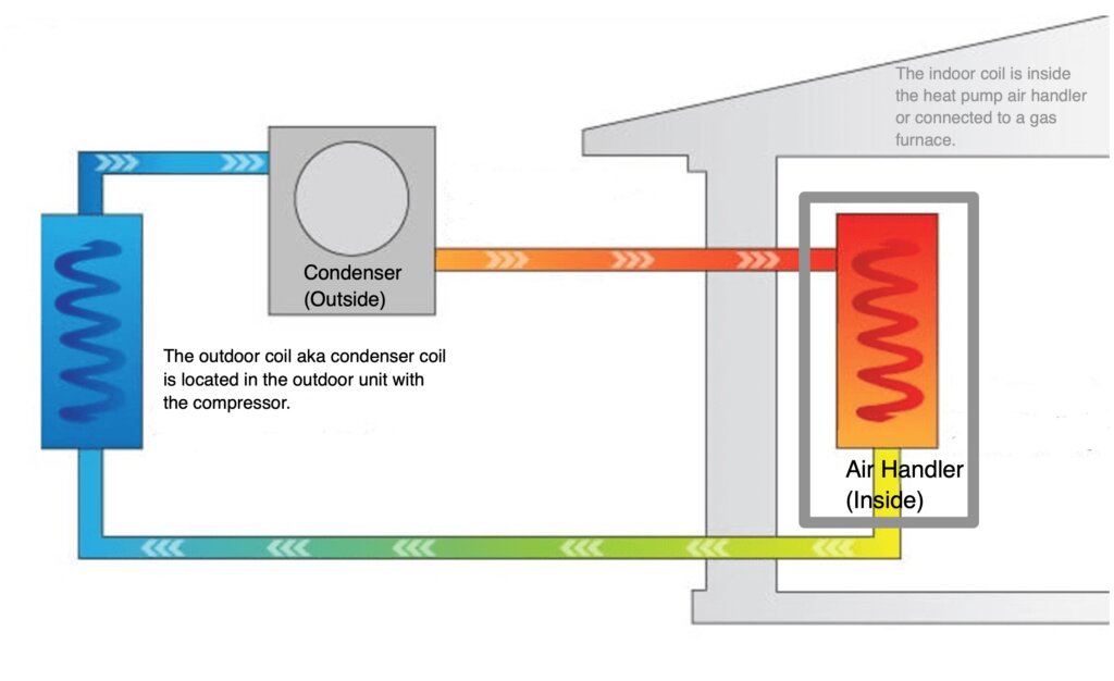 Schematic diagram of the developed model for the air/water heat pump