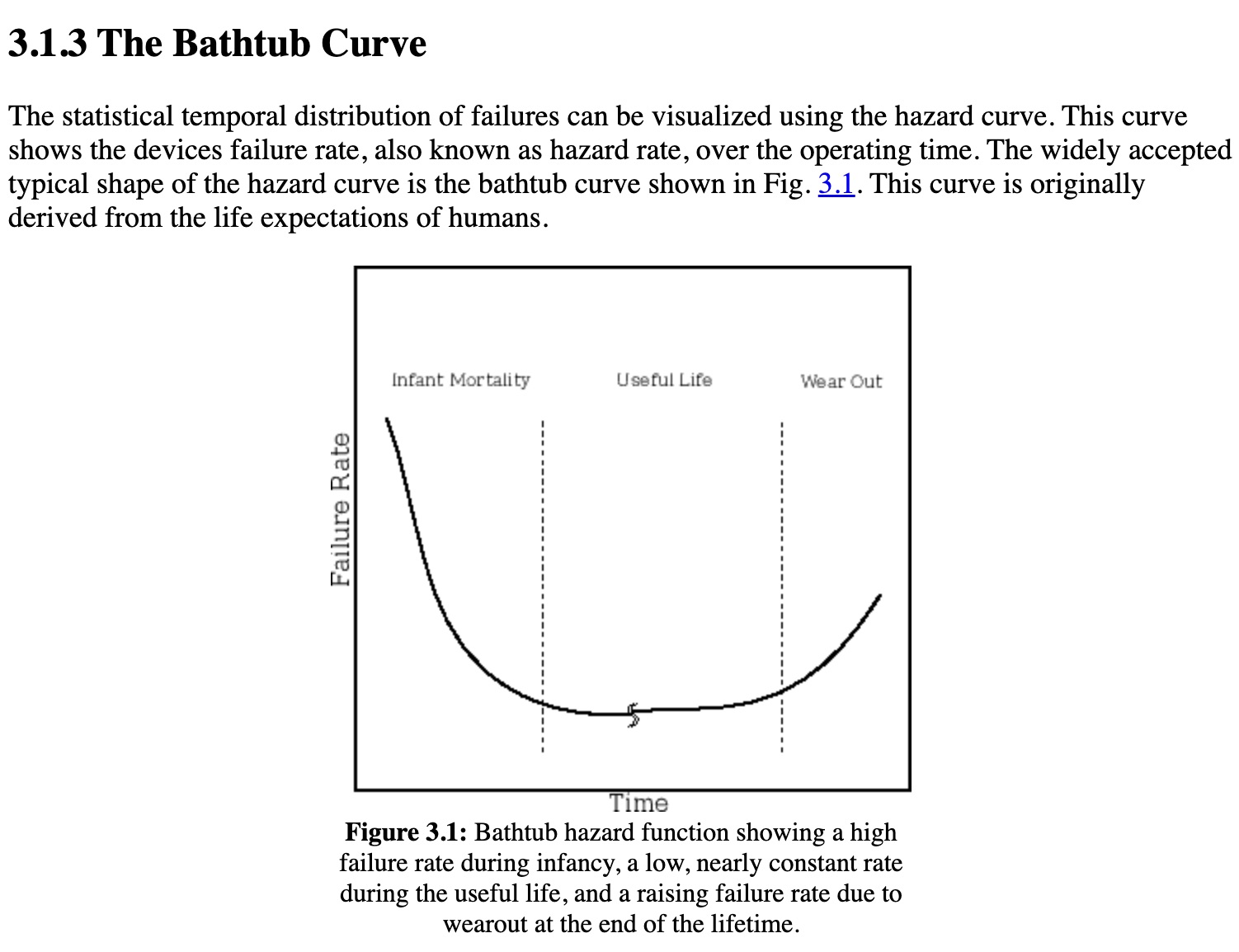 lennox vs bosch review - bathtub curve