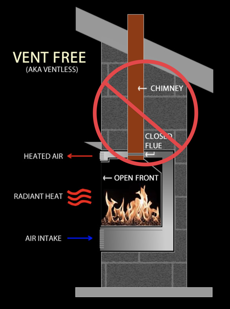 Vent Free Fireplaces in Arizona Magic Touch Mechanical